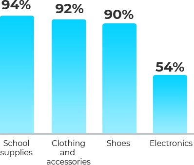 graph_03